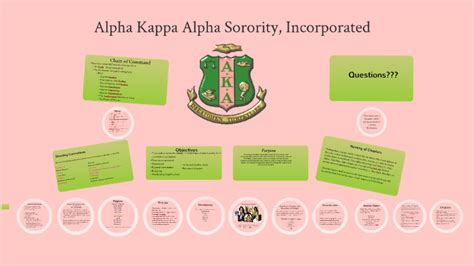 alpha kappa alpha initiation ritual|ritual of kappa alpha pdf.